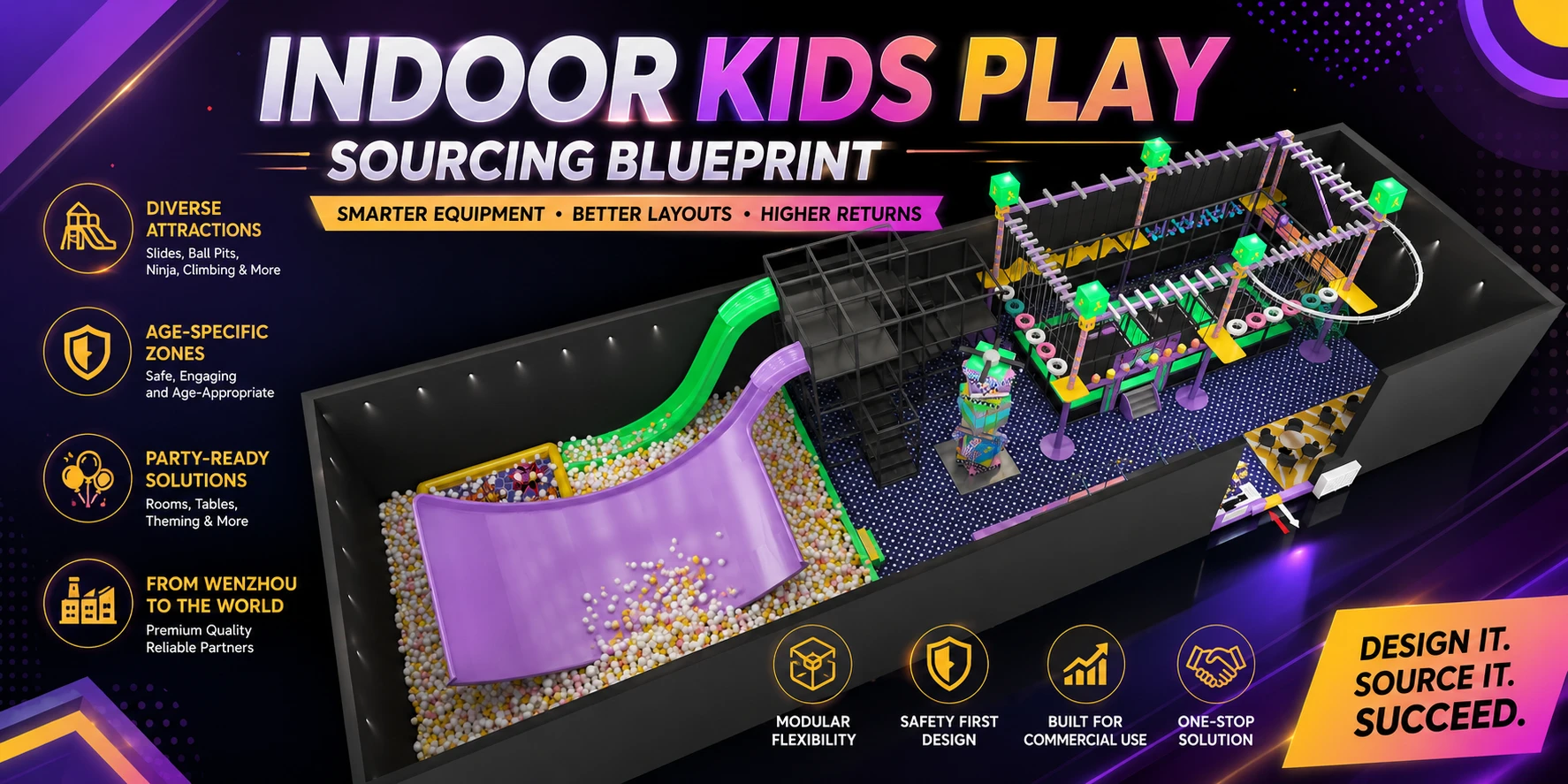 Indoor Kids Play Sourcing Blueprint For Smarter Equipment And Factory Decisions